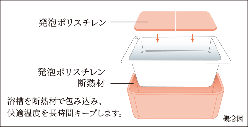 保温浴槽