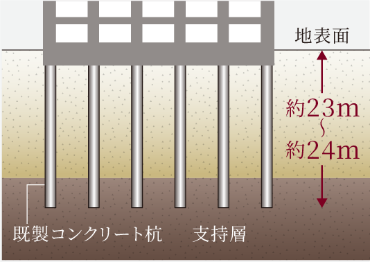 溶接閉鎖型せん断補強筋