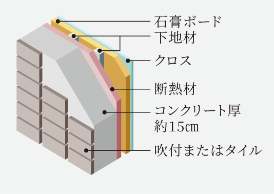 戸境壁