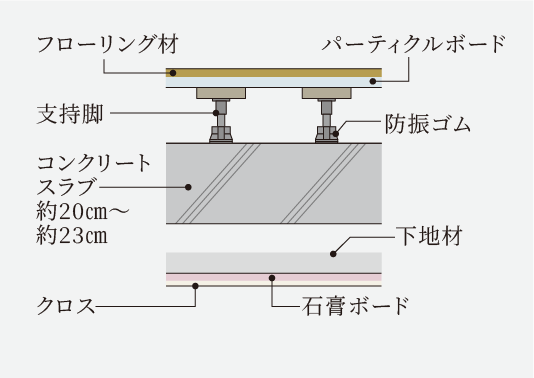 コンクリート強度