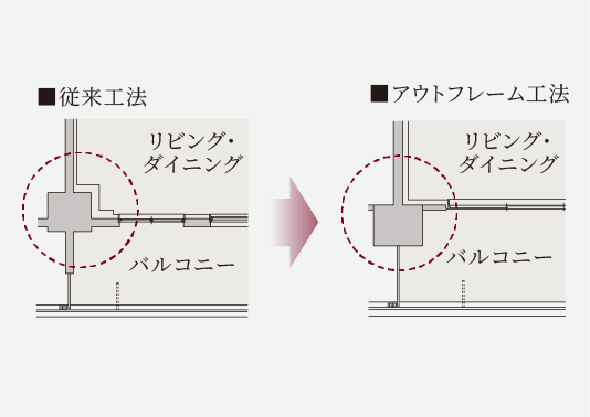 アウトフレーム工法